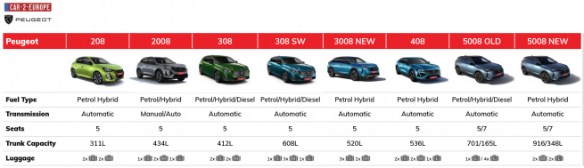 Peugeot Car Fleet3